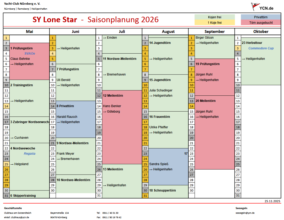 [Bild von der Saisonplanung]