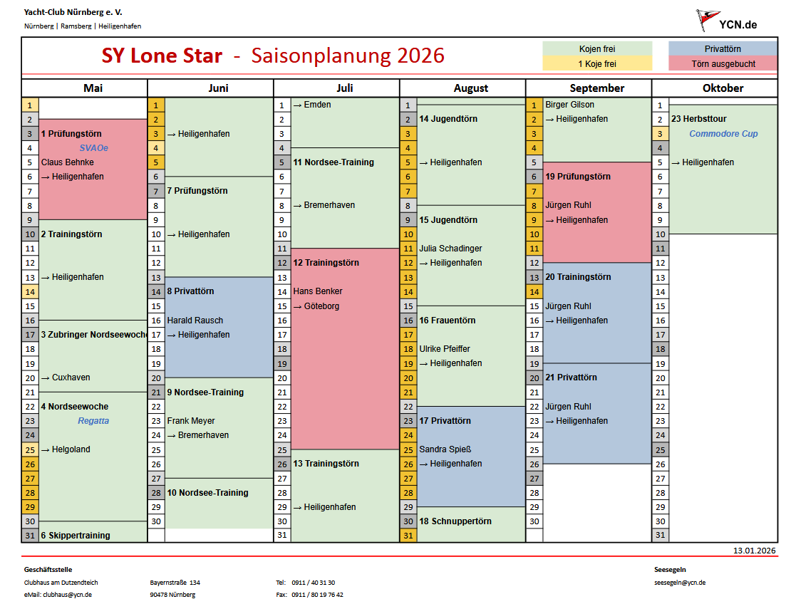 [Bild von der Saisonplanung]