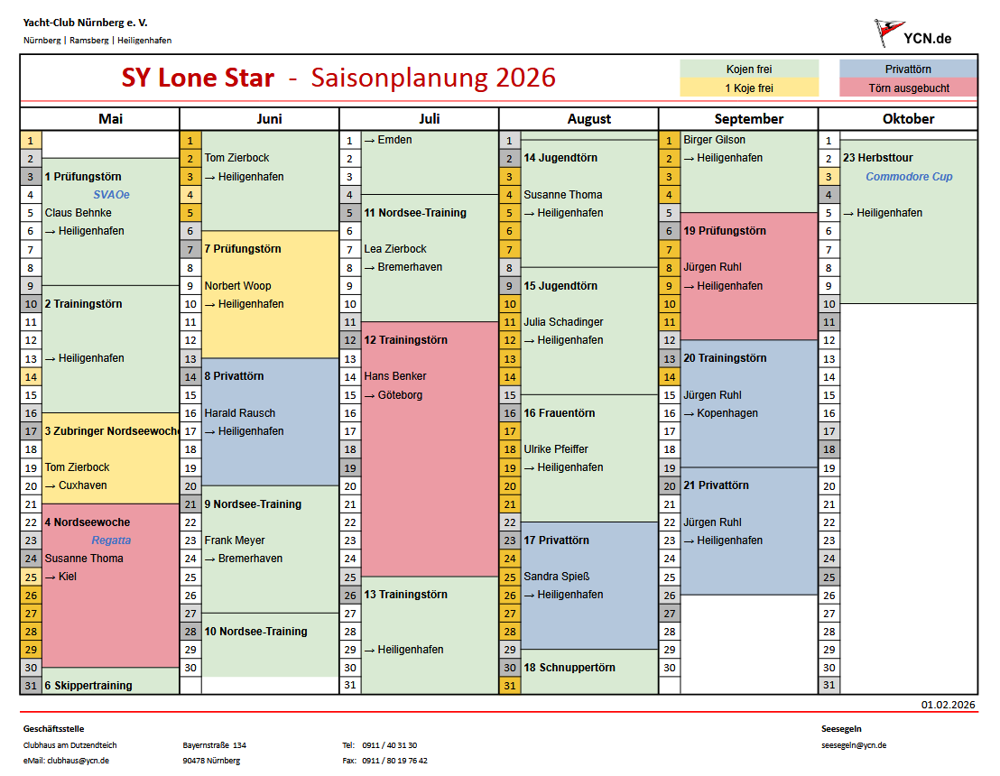 [Bild von der Saisonplanung]