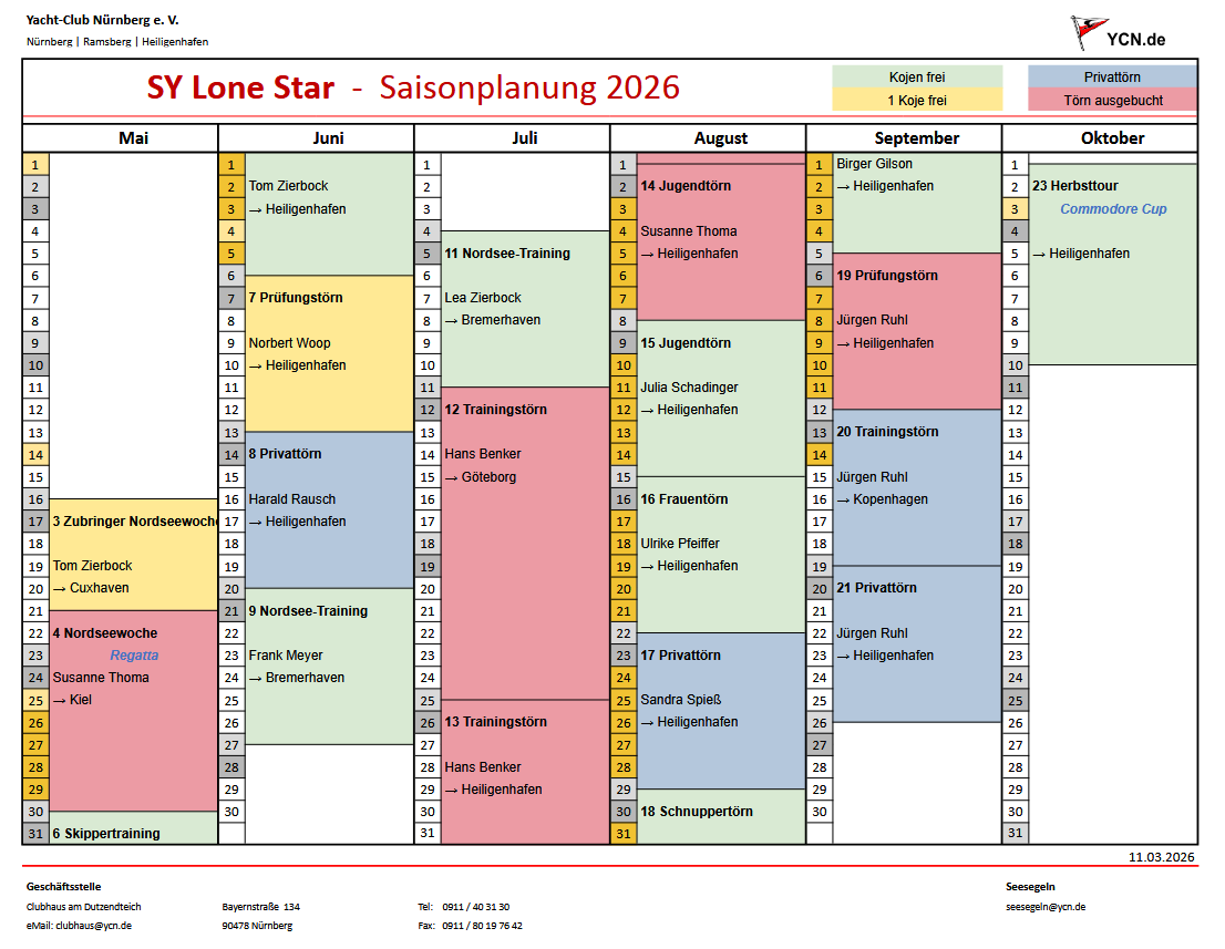 [Bild von der Saisonplanung]