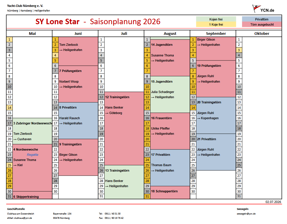 [Bild von der Saisonplanung]